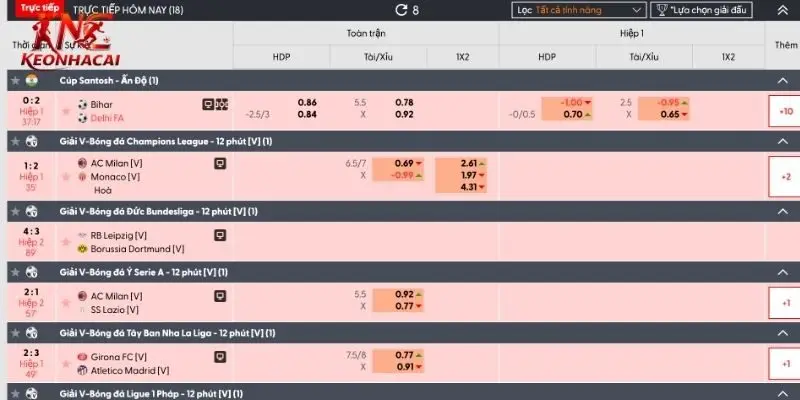 Đánh giá các ưu điểm nổi bật của chuyên trang Kèo Nhà Cái