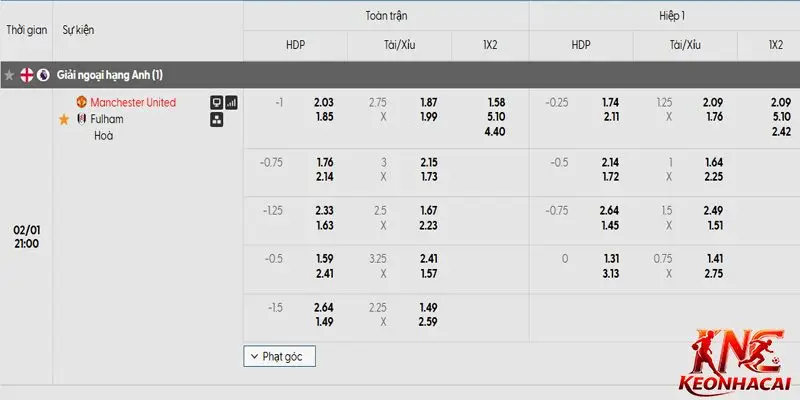 Bảng tỷ lệ kèo niêm yết cho màn so tài giữa Man Utd vs Fulham
